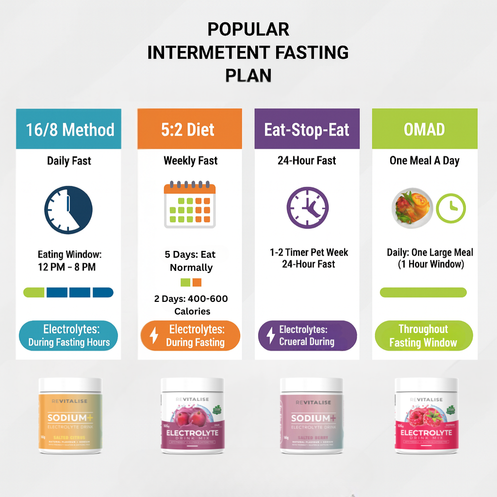 Your Guide to Popular Intermittent Fasting Plans